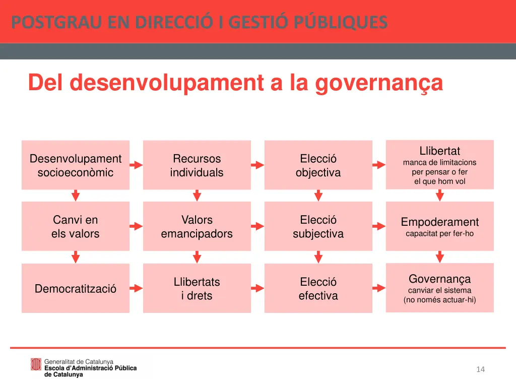 postgrau en direcci i gesti p bliques 13