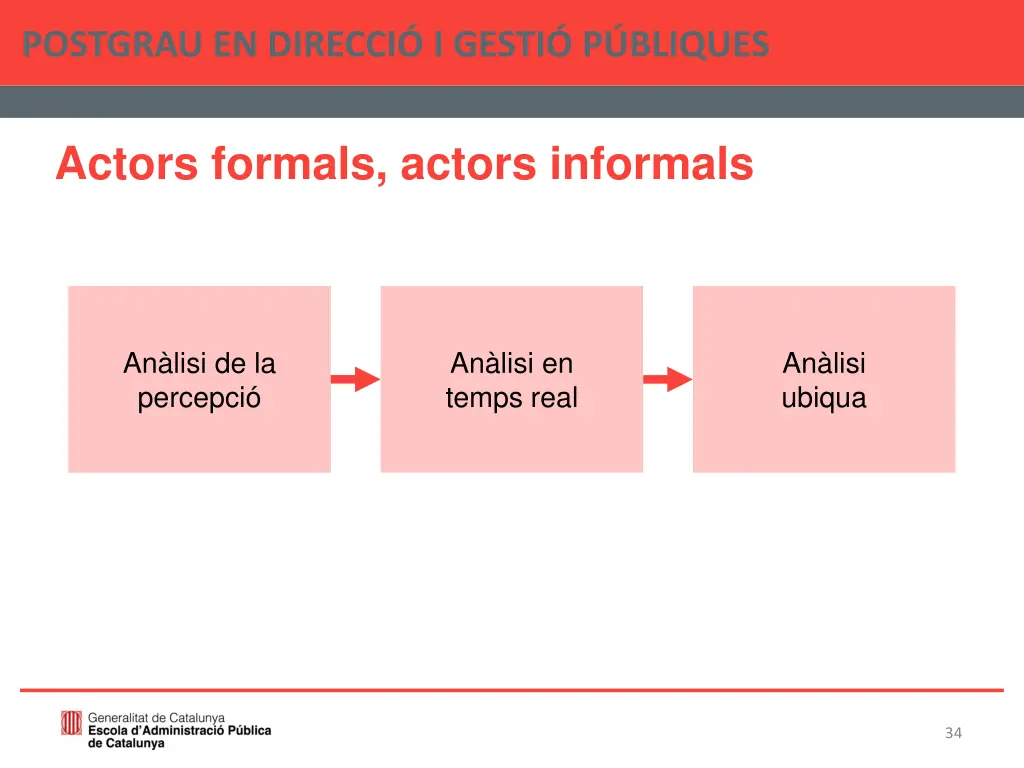 postgrau en direcci i gesti p bliques 33