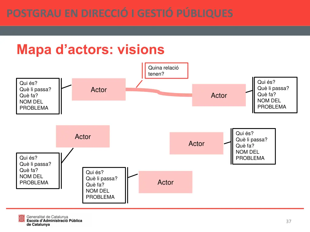 postgrau en direcci i gesti p bliques 36