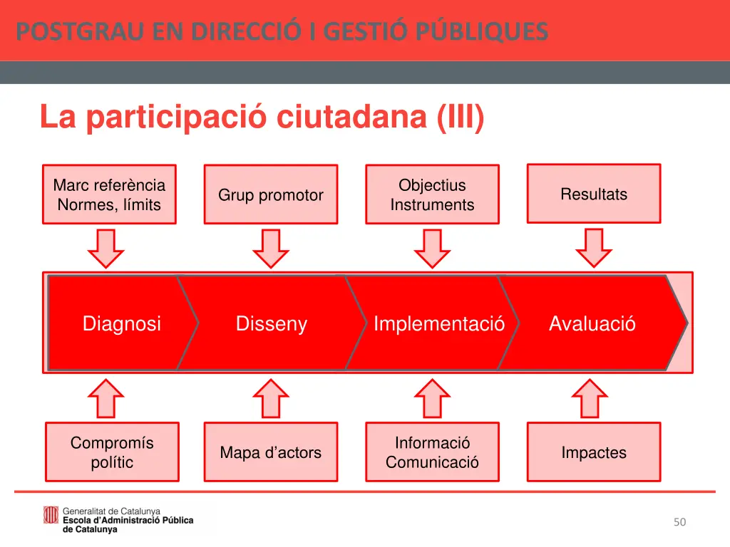 postgrau en direcci i gesti p bliques 49