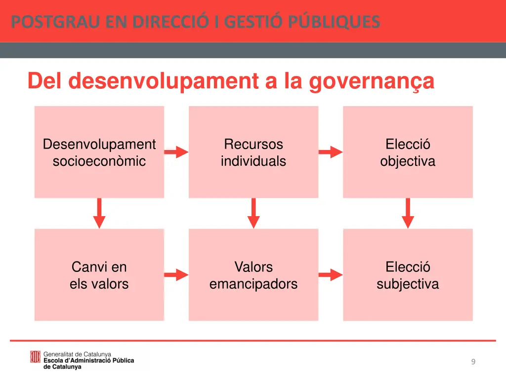 postgrau en direcci i gesti p bliques 8