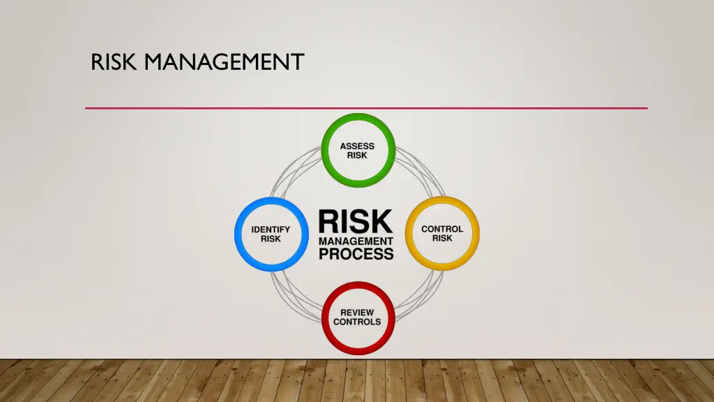 risk management