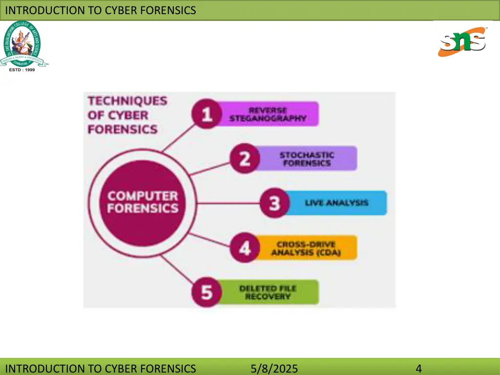 introduction to cyber forensics 3