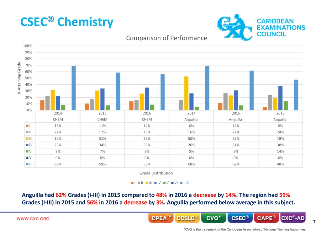 csec chemistry