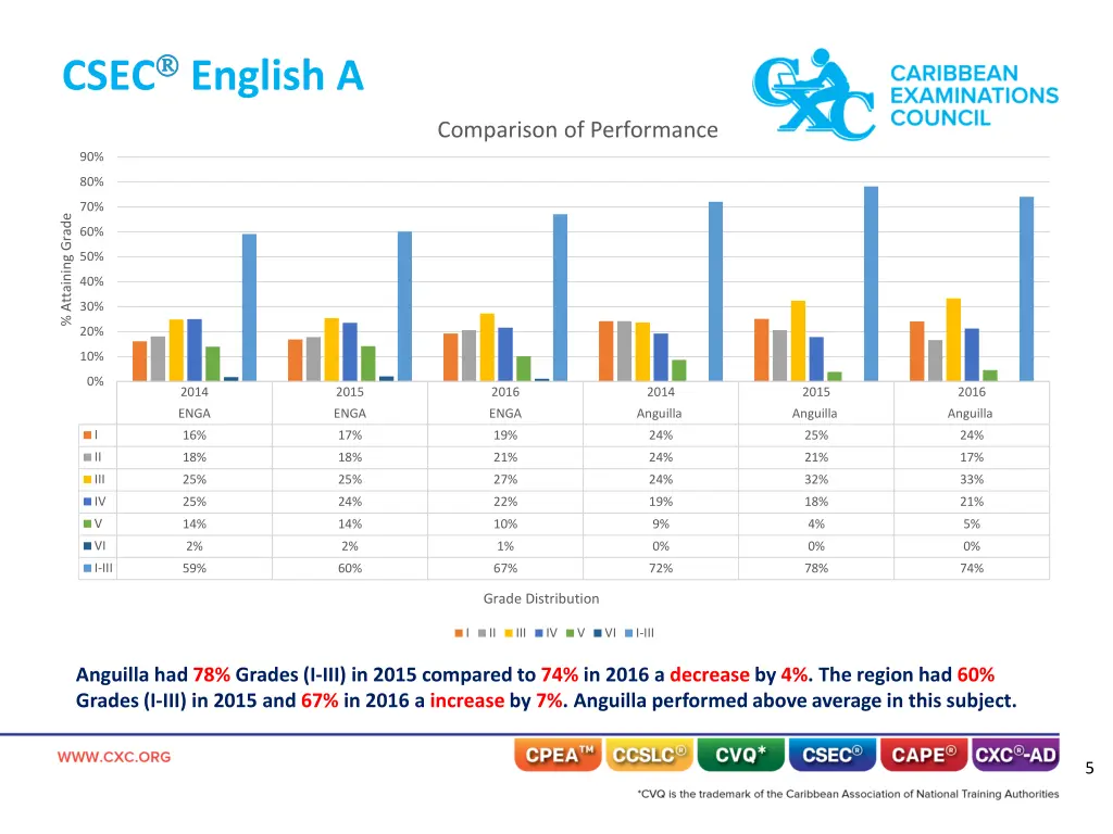 csec english a