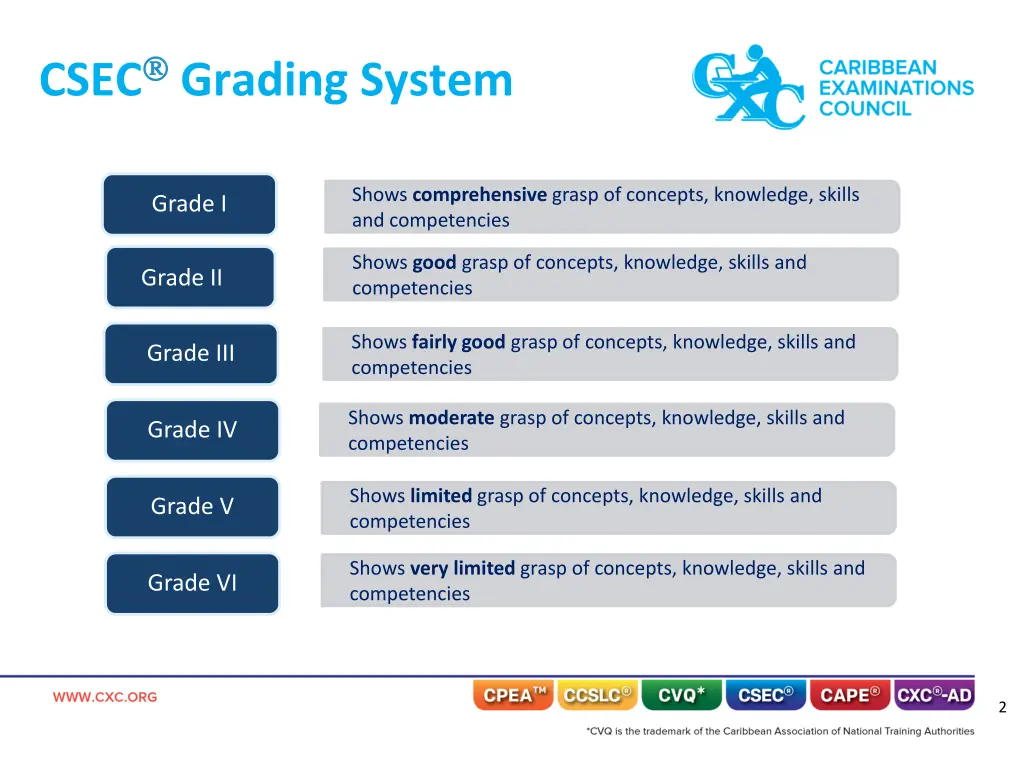 csec grading system
