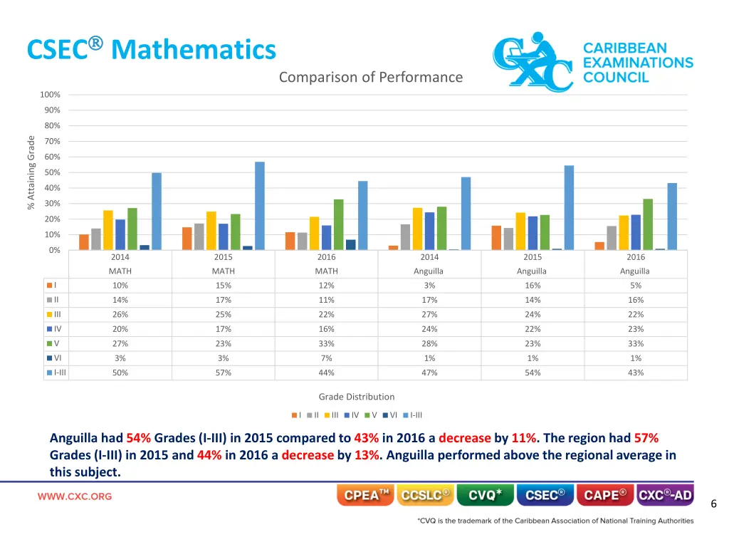 csec mathematics