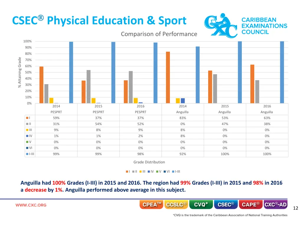 csec physical education sport