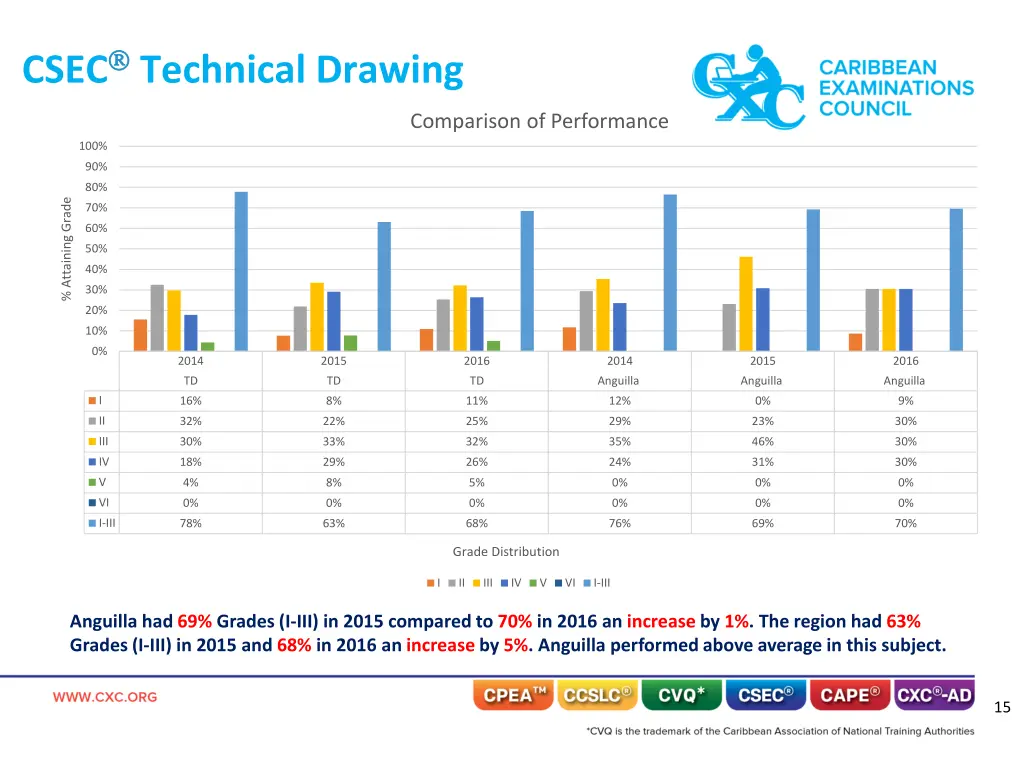 csec technical drawing