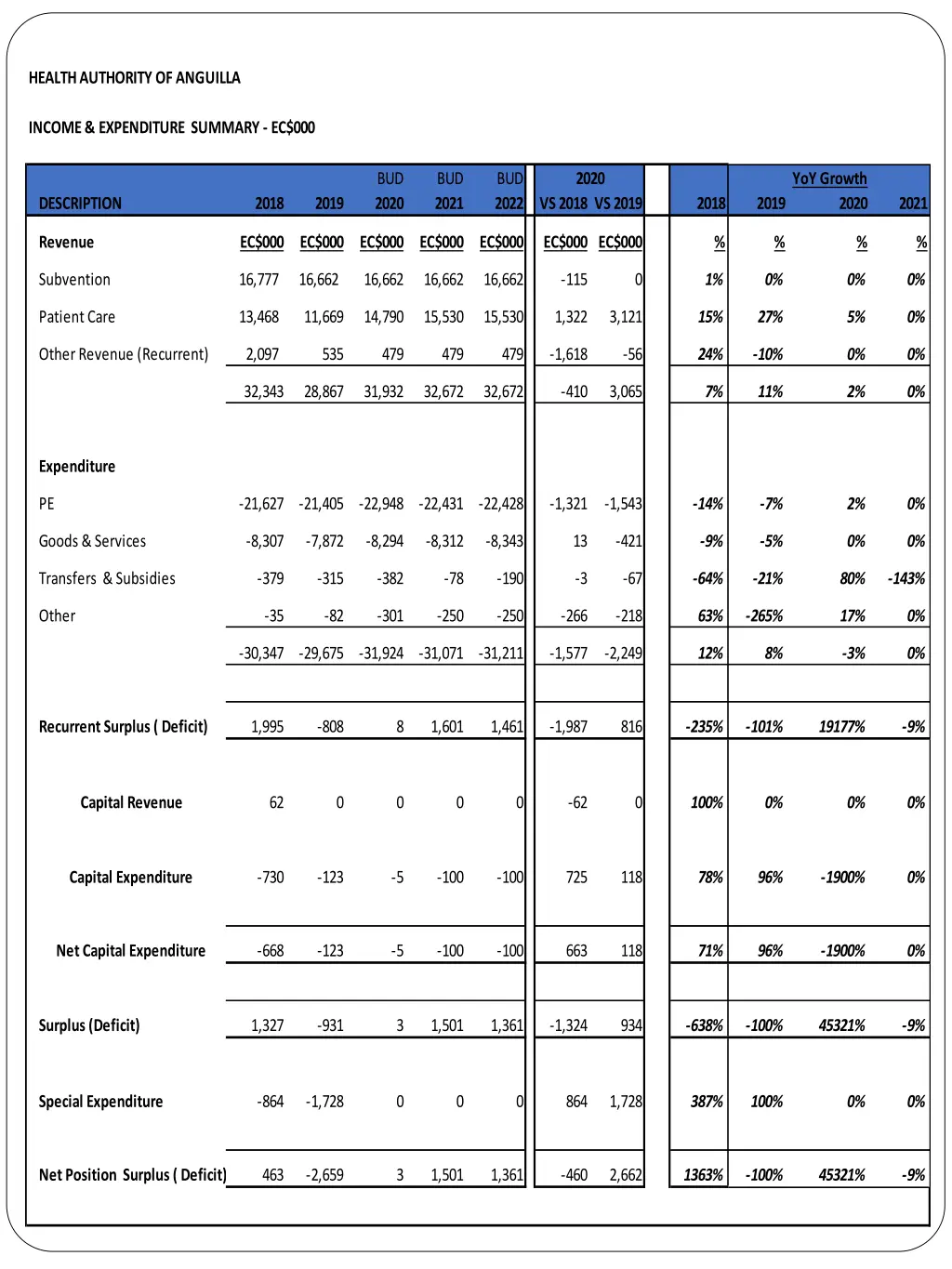 health authority of anguilla 1
