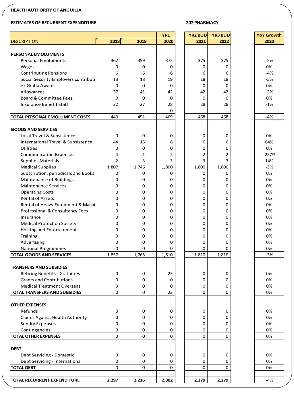 health authority of anguilla 10