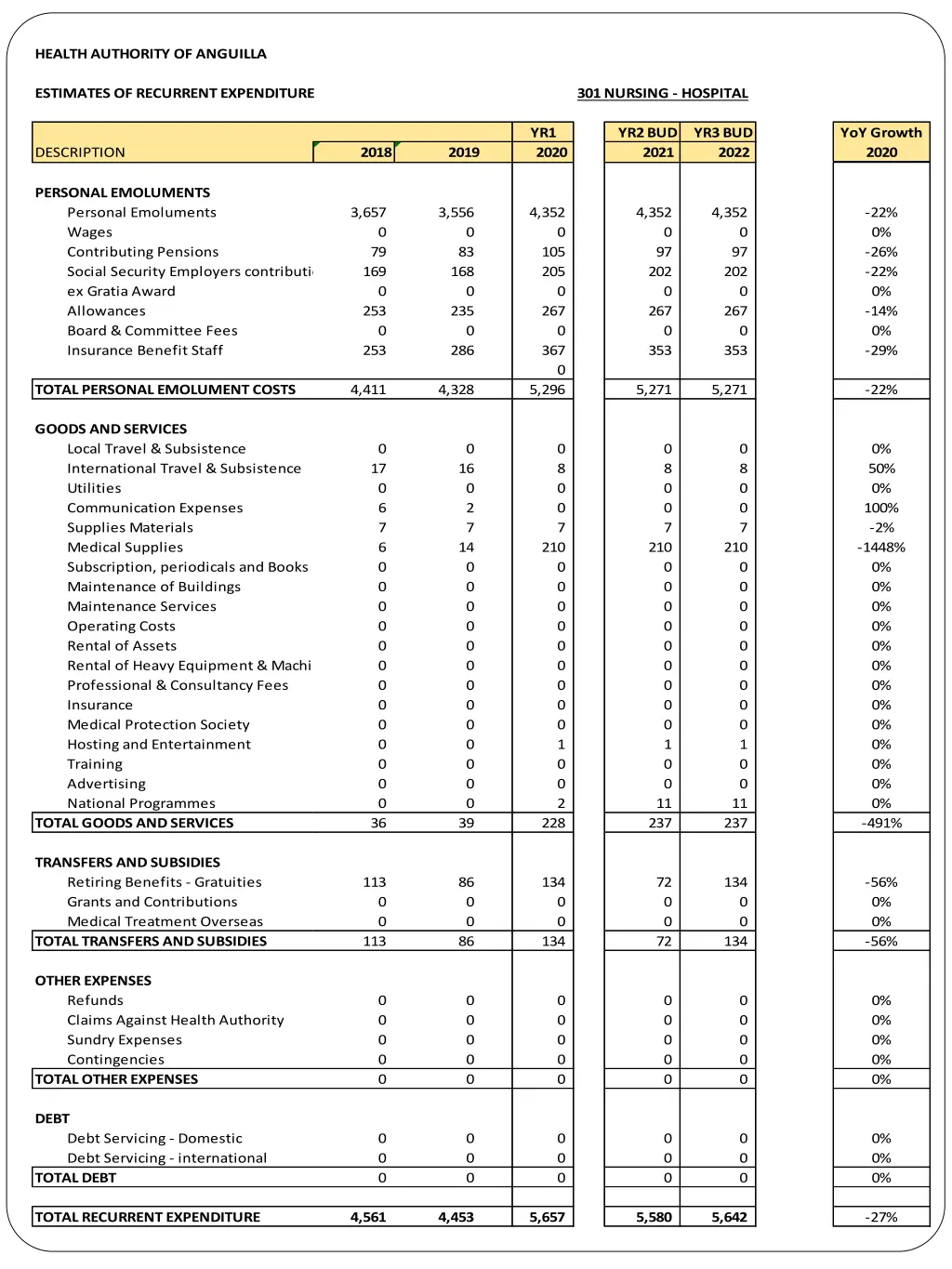 health authority of anguilla 11