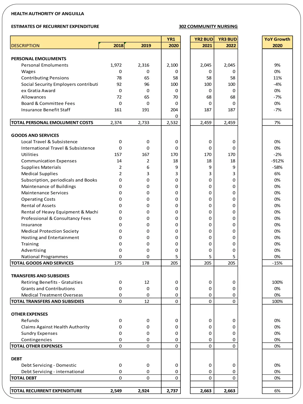 health authority of anguilla 12