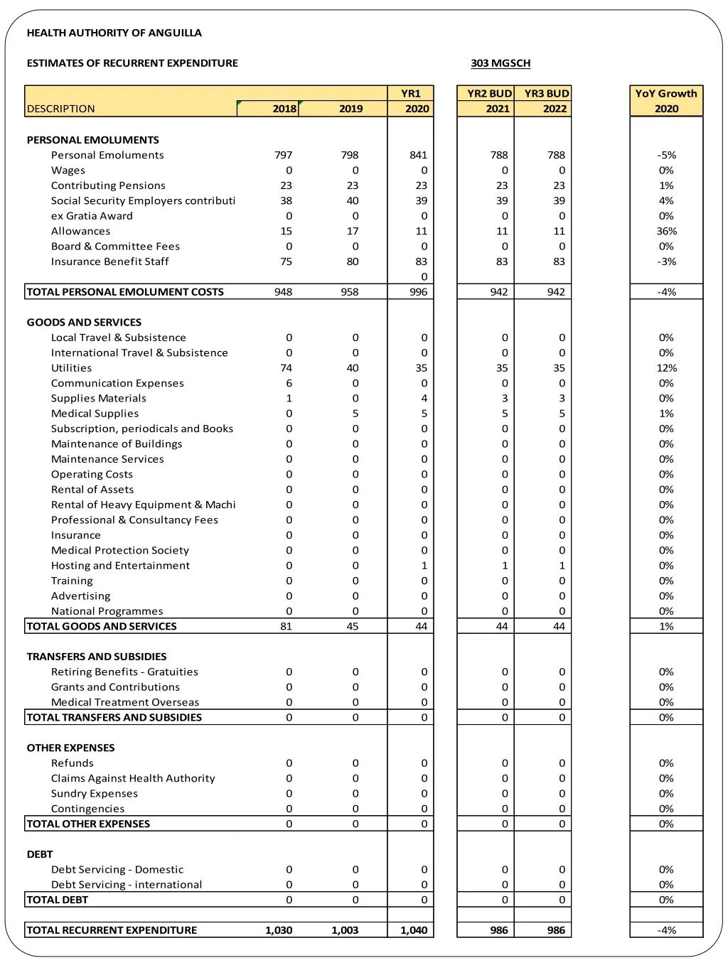 health authority of anguilla 13