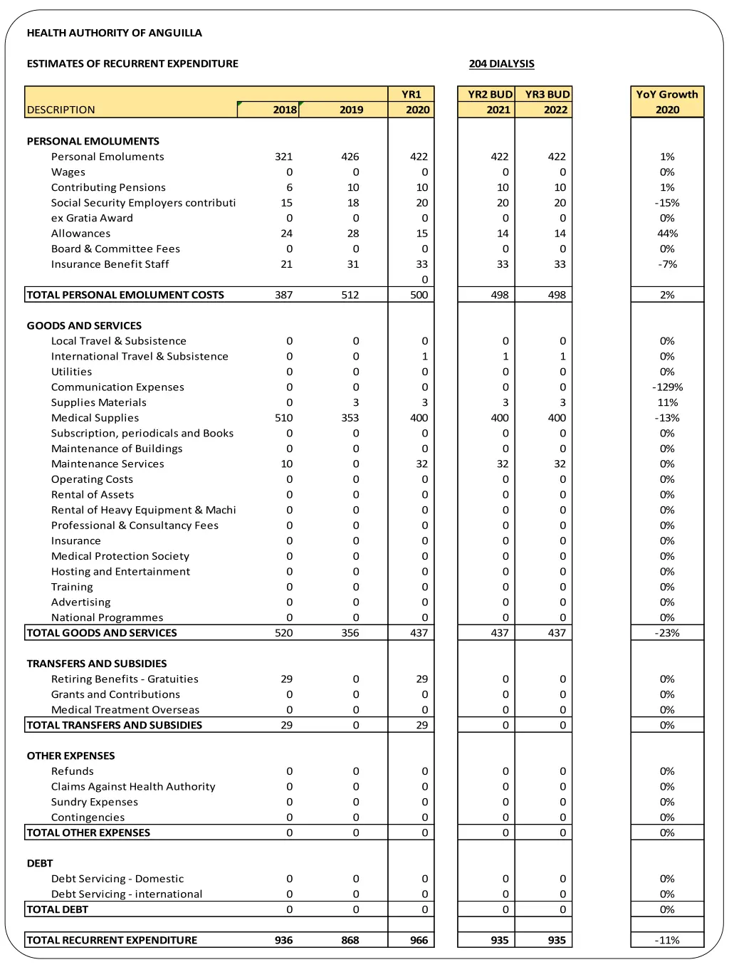 health authority of anguilla 7
