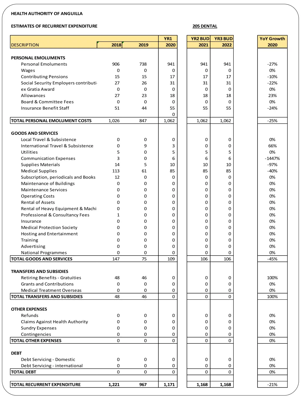 health authority of anguilla 8