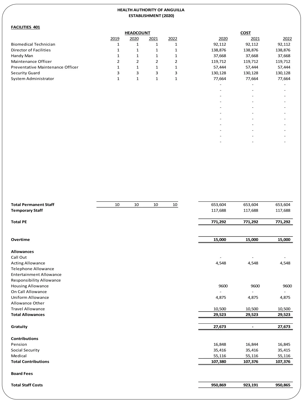 health authority of anguilla establishment 2020 10