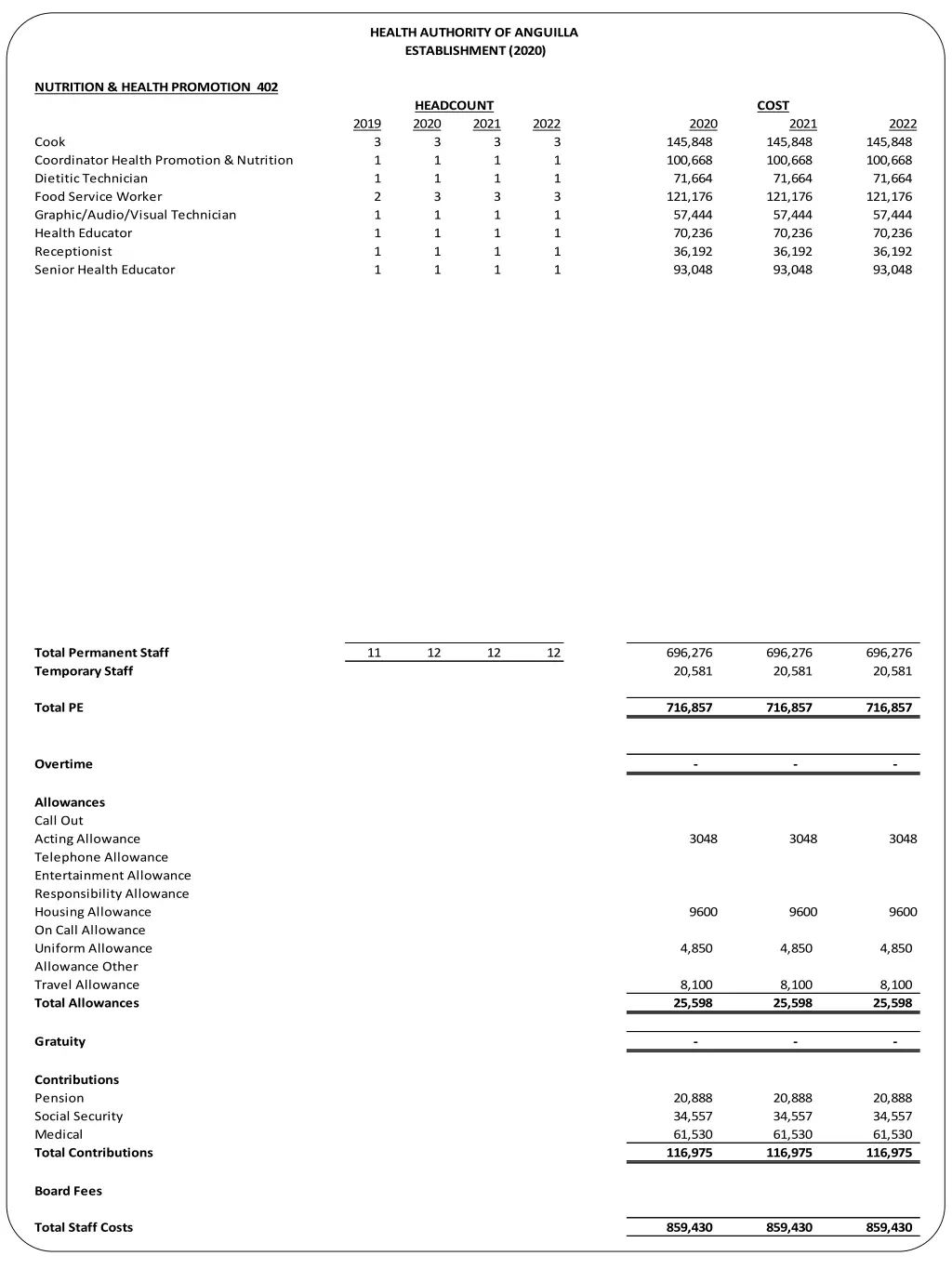 health authority of anguilla establishment 2020 11