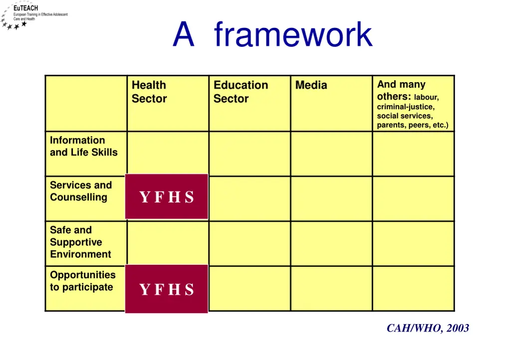 a framework 1