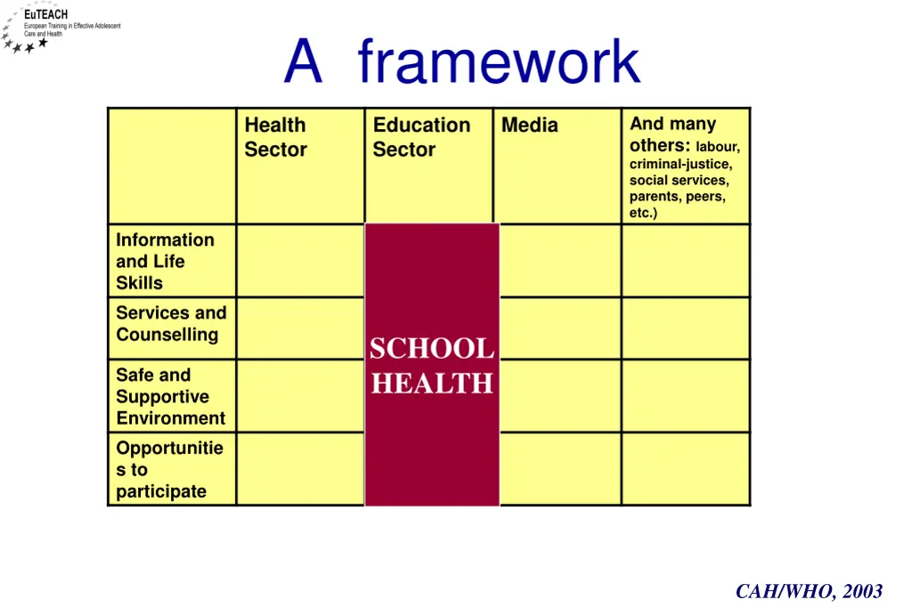 a framework 2