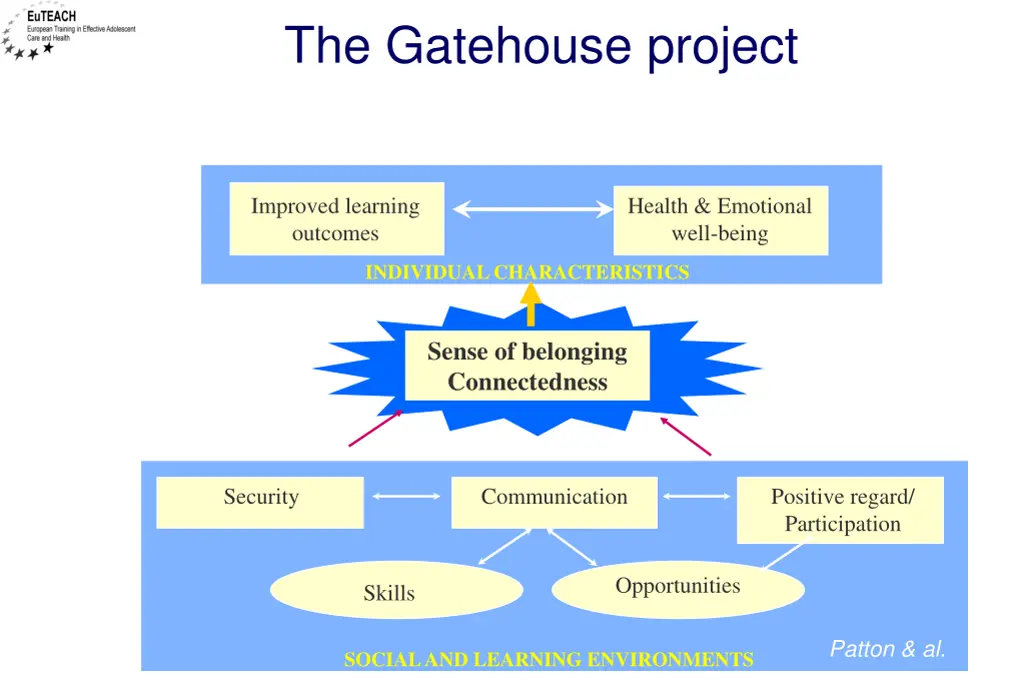 the gatehouse project