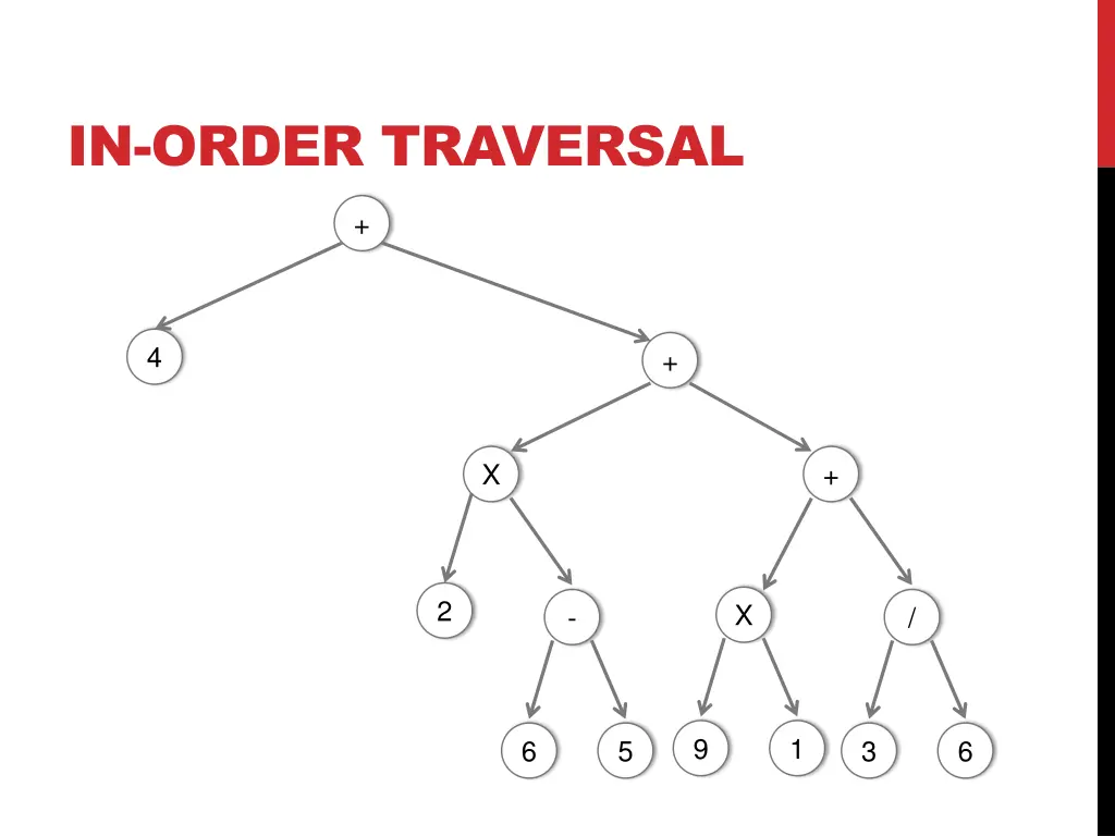 in order traversal 2