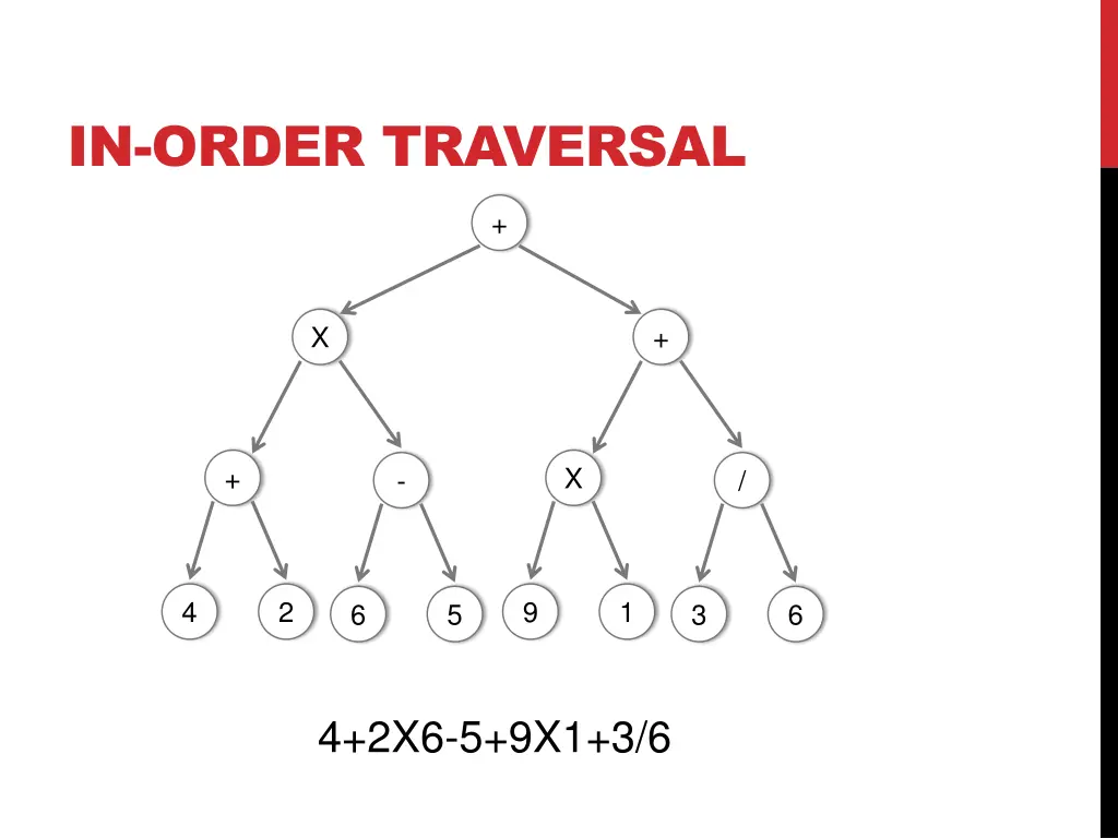 in order traversal 3