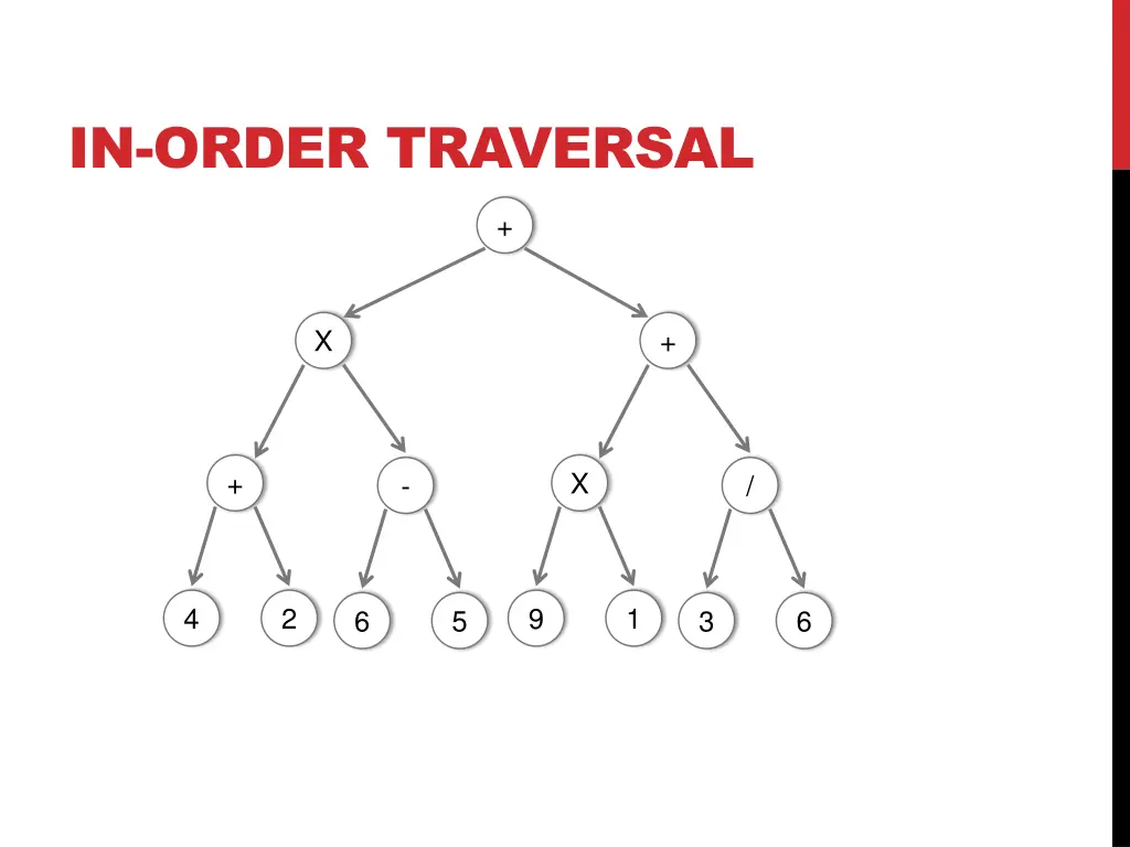 in order traversal