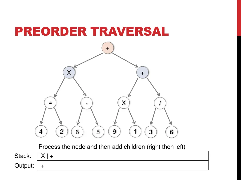 preorder traversal 2