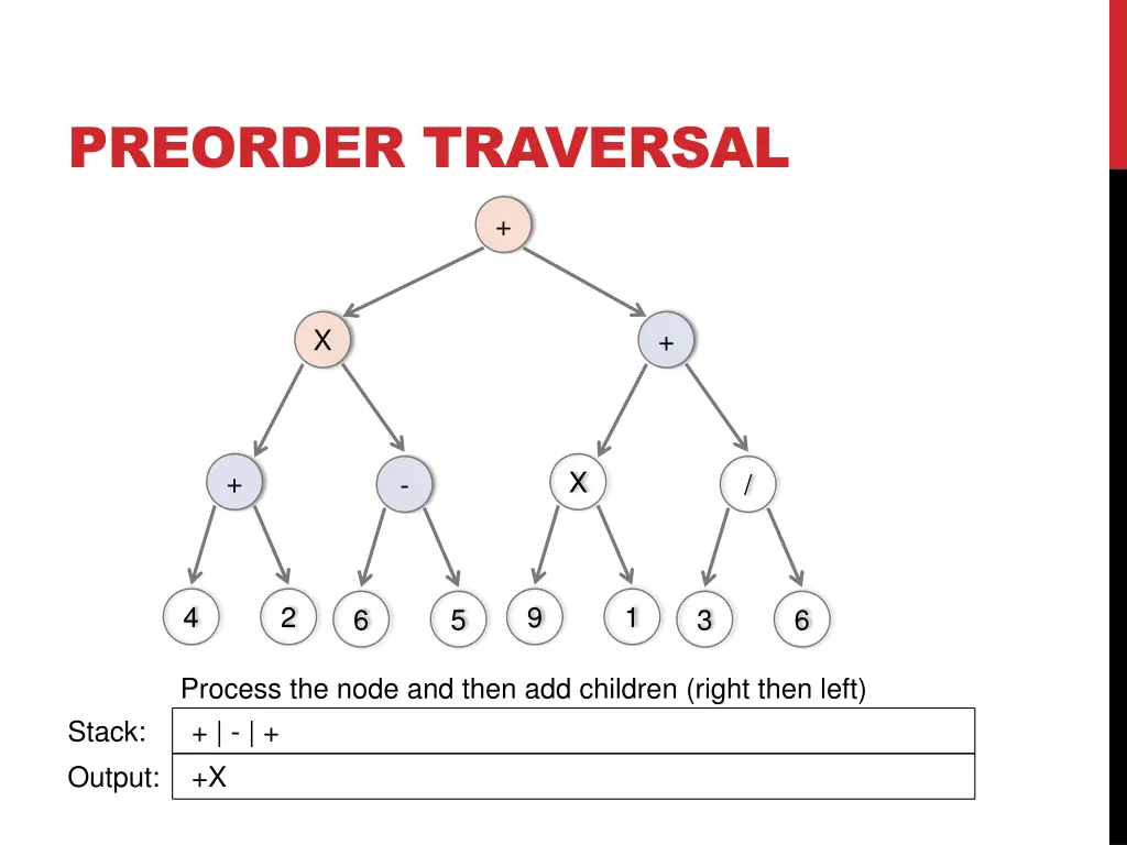 preorder traversal 3