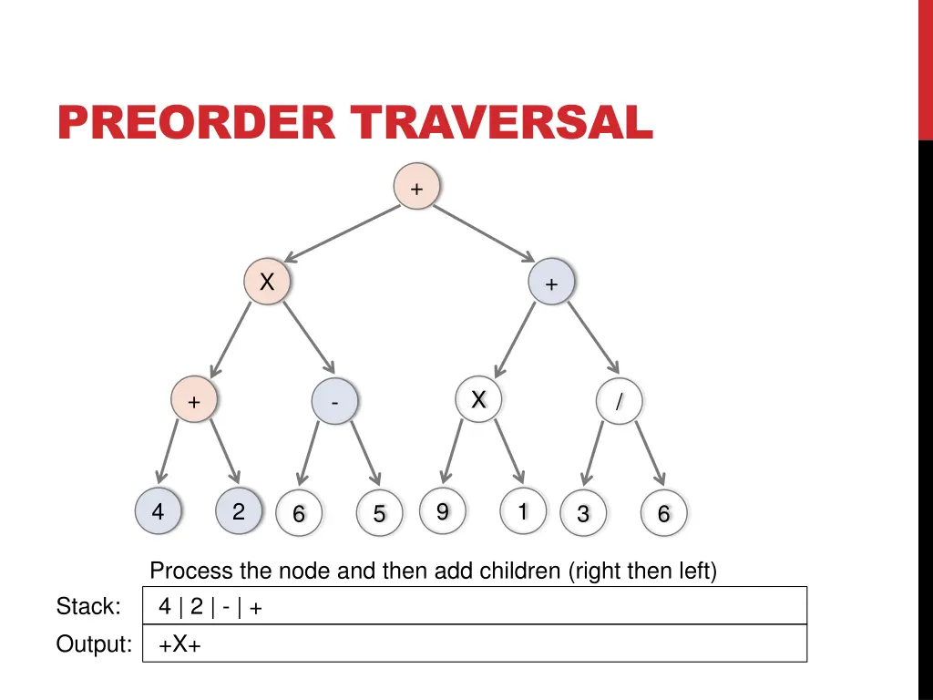 preorder traversal 4