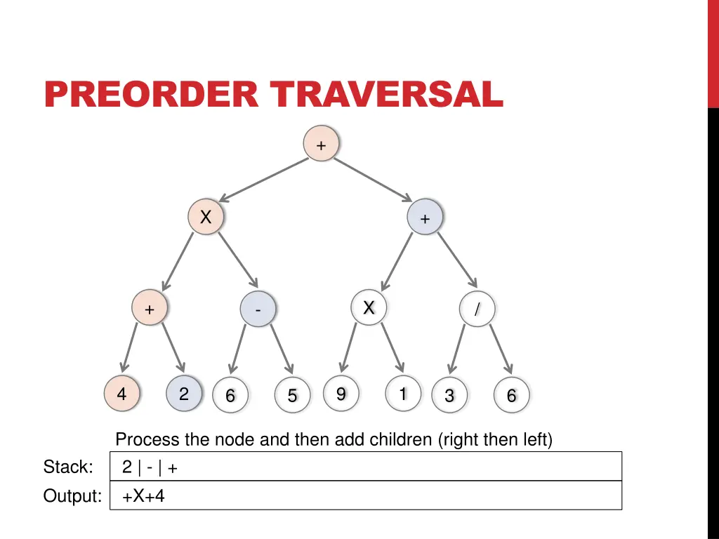 preorder traversal 5