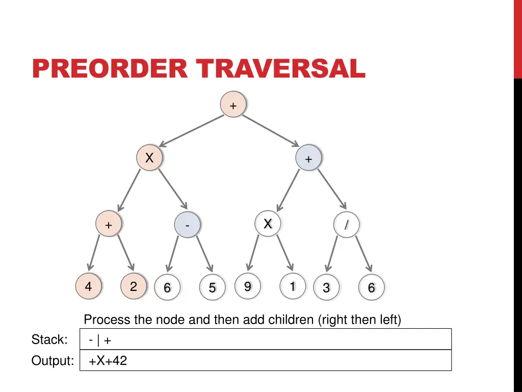 preorder traversal 6