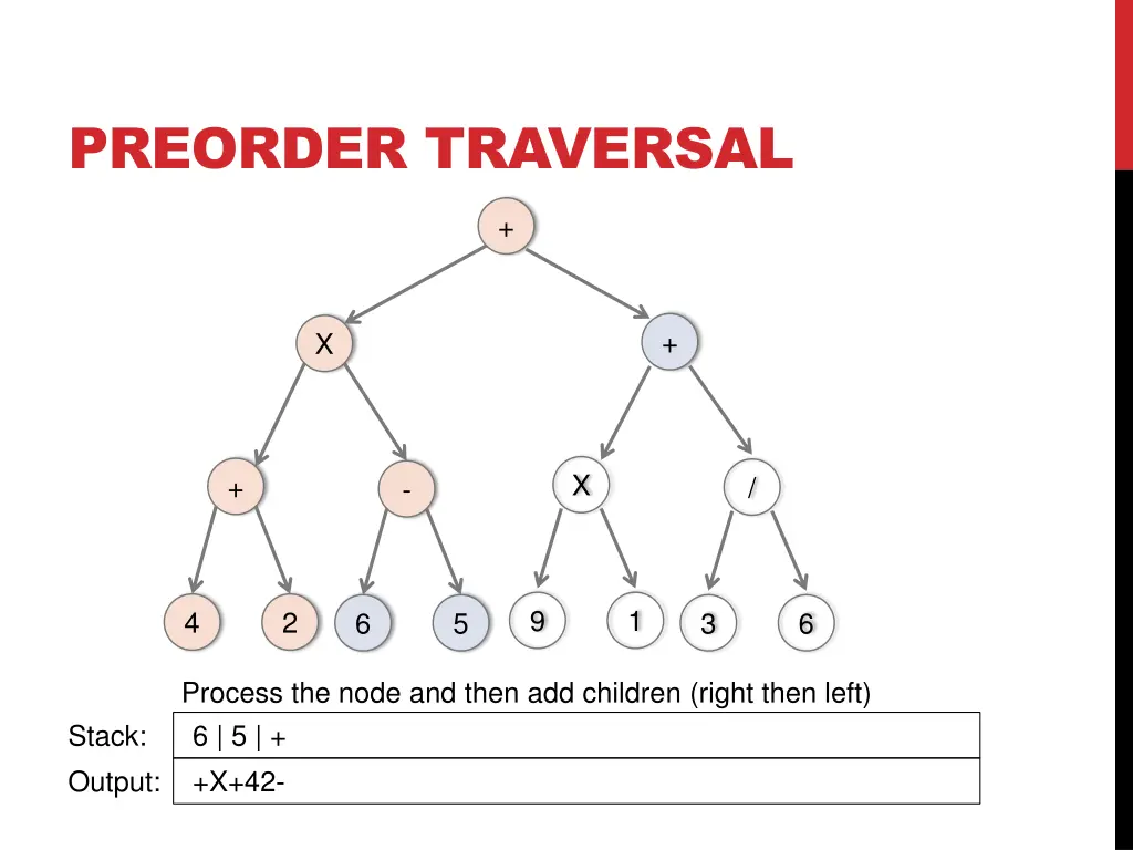 preorder traversal 7