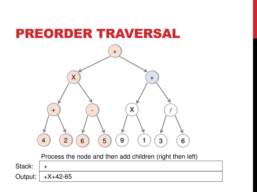 preorder traversal 9