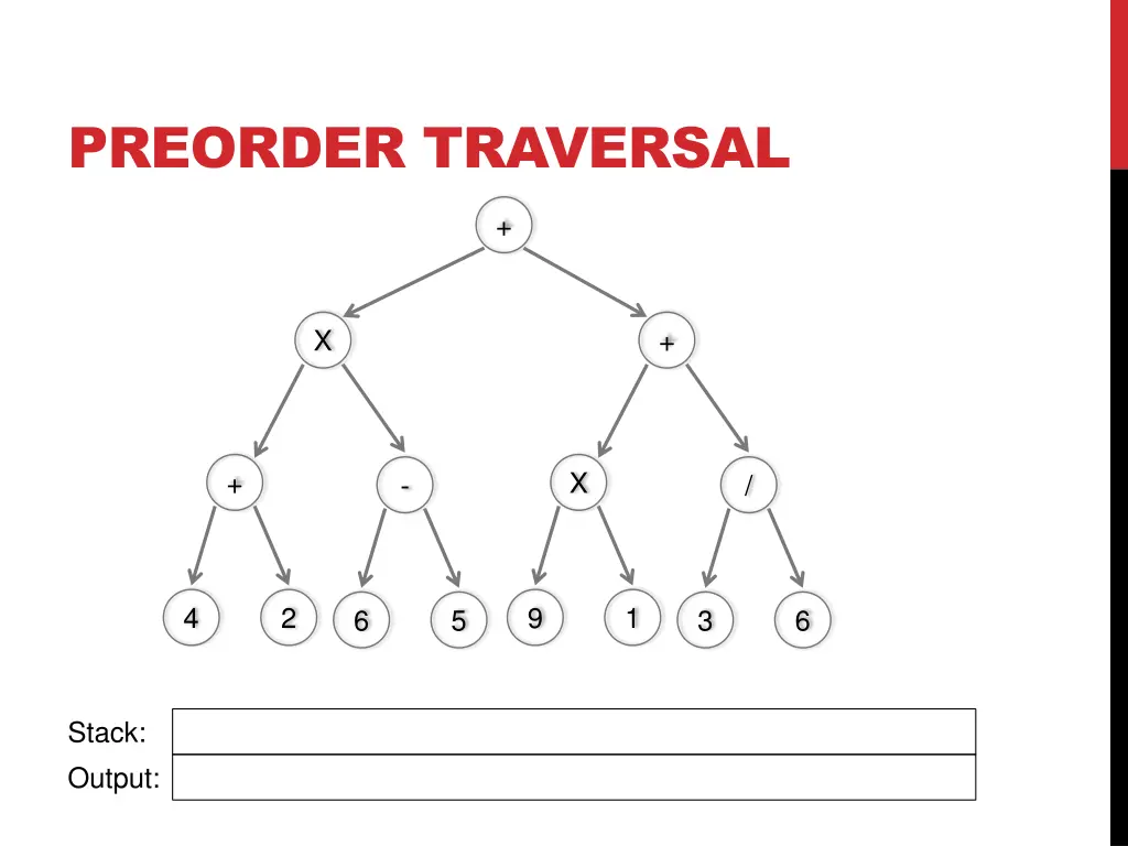 preorder traversal