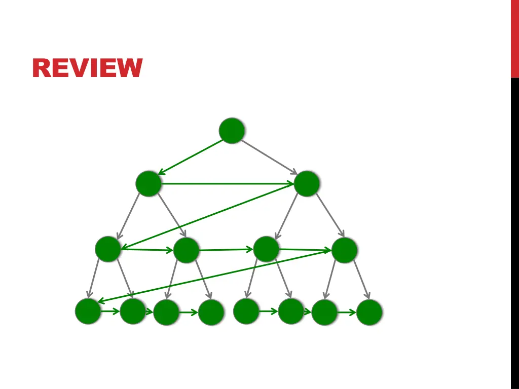 review
