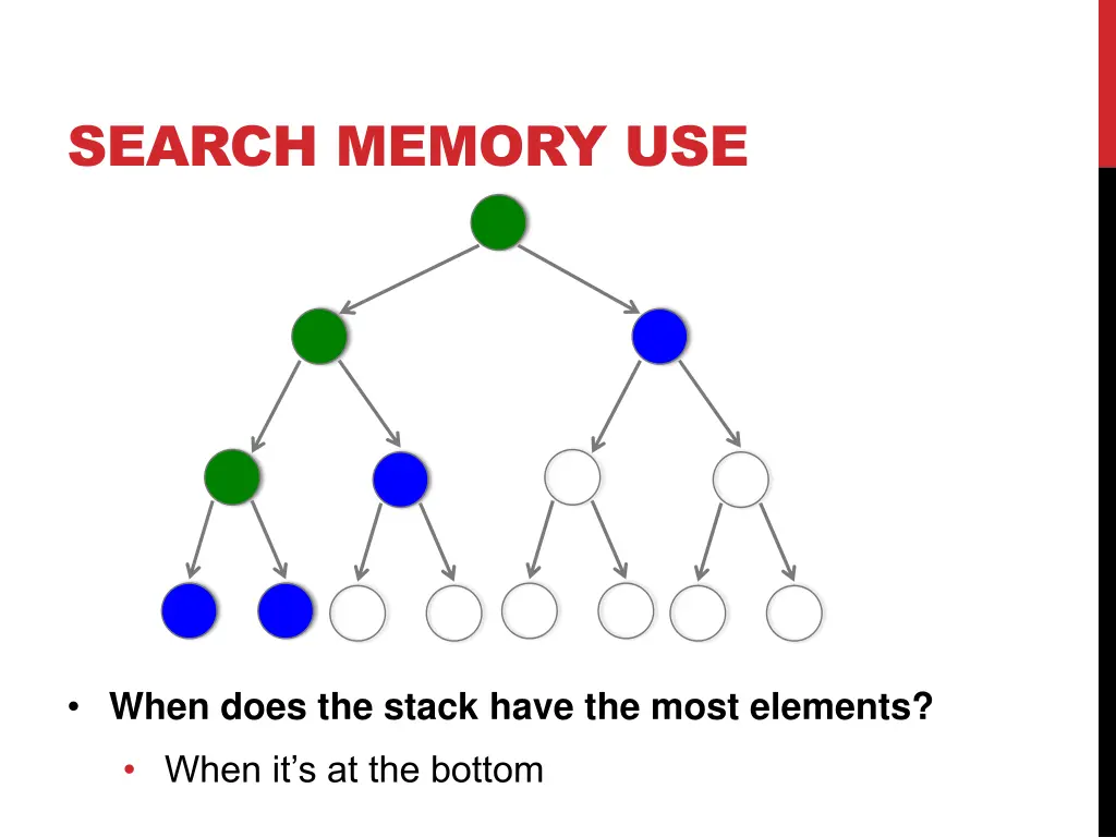 search memory use 4