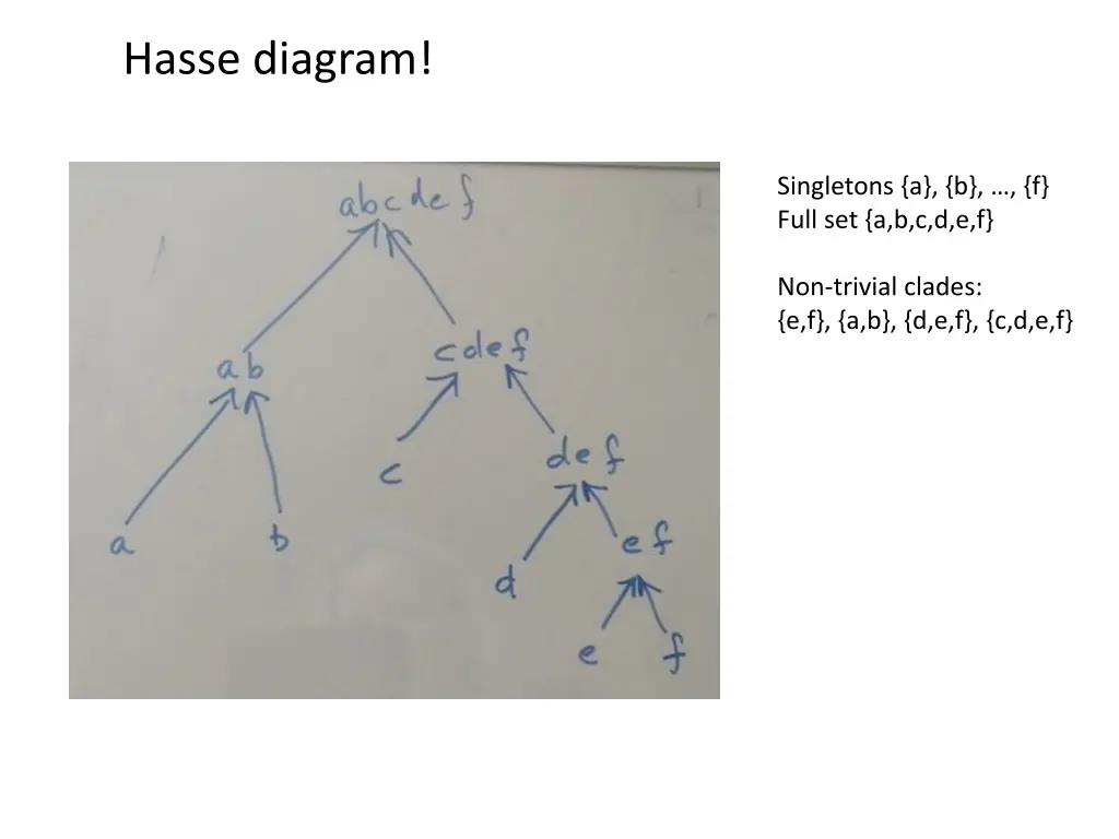 hasse diagram