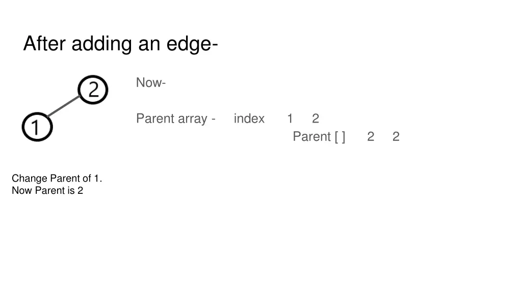 after adding an edge