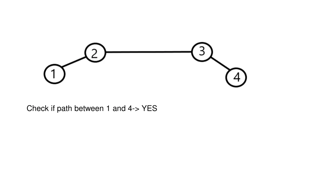 check if path between 1 and 4 yes