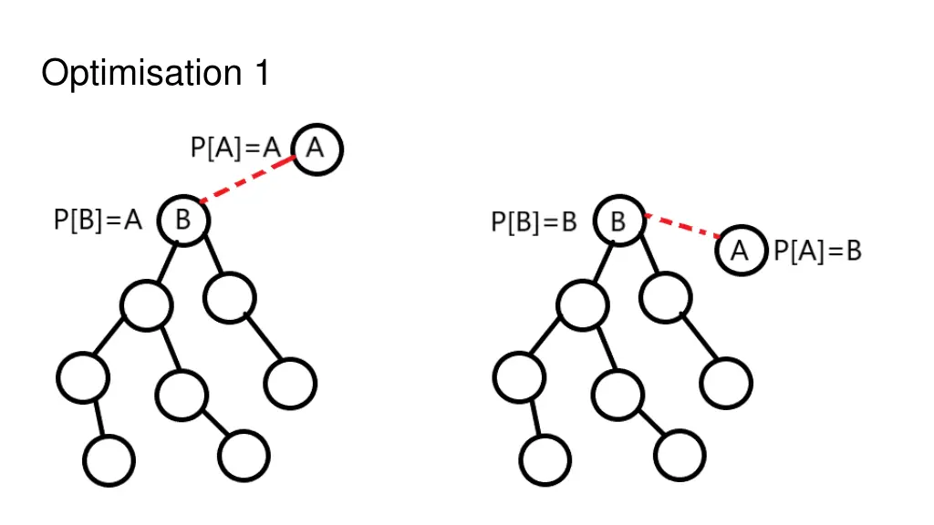 optimisation 1