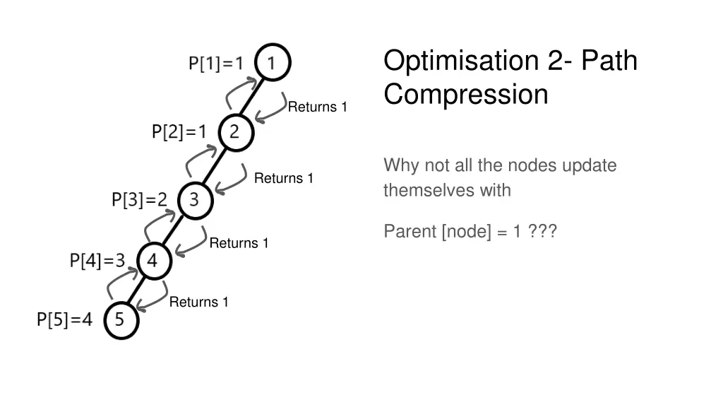 optimisation 2 path compression