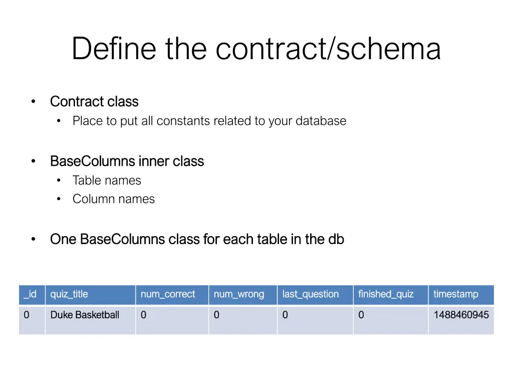 define the contract schema