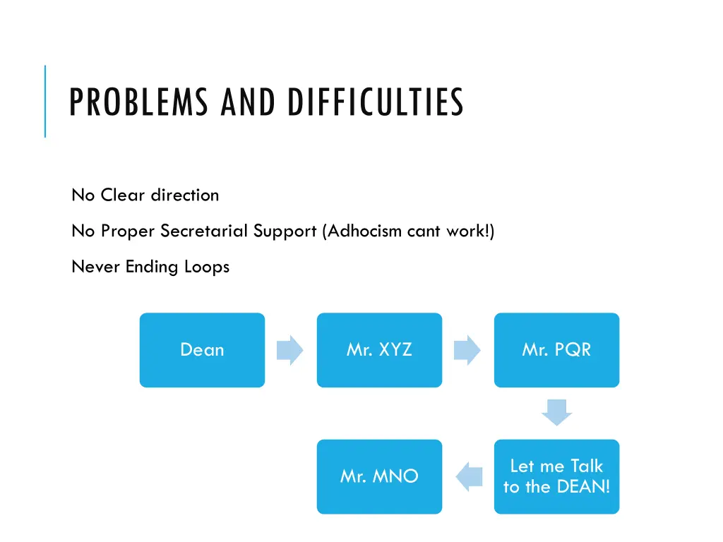 problems and difficulties