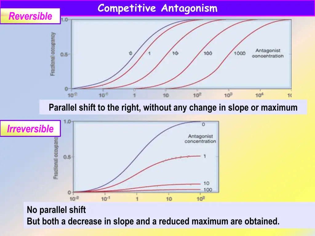competitive antagonism