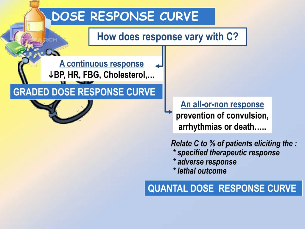 dose response curve