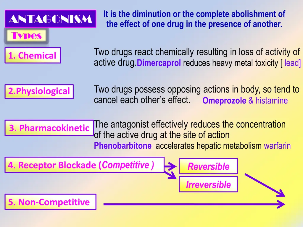 it is the diminution or the complete abolishment