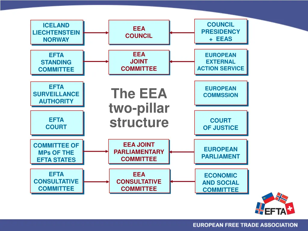 council presidency eeas