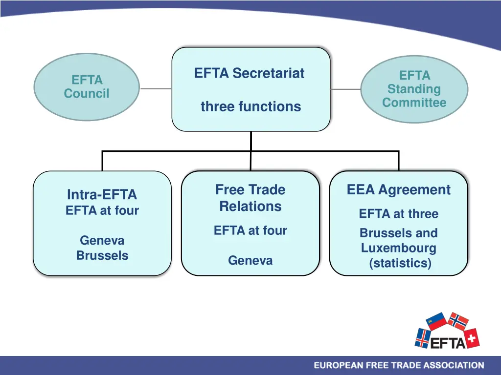 efta secretariat